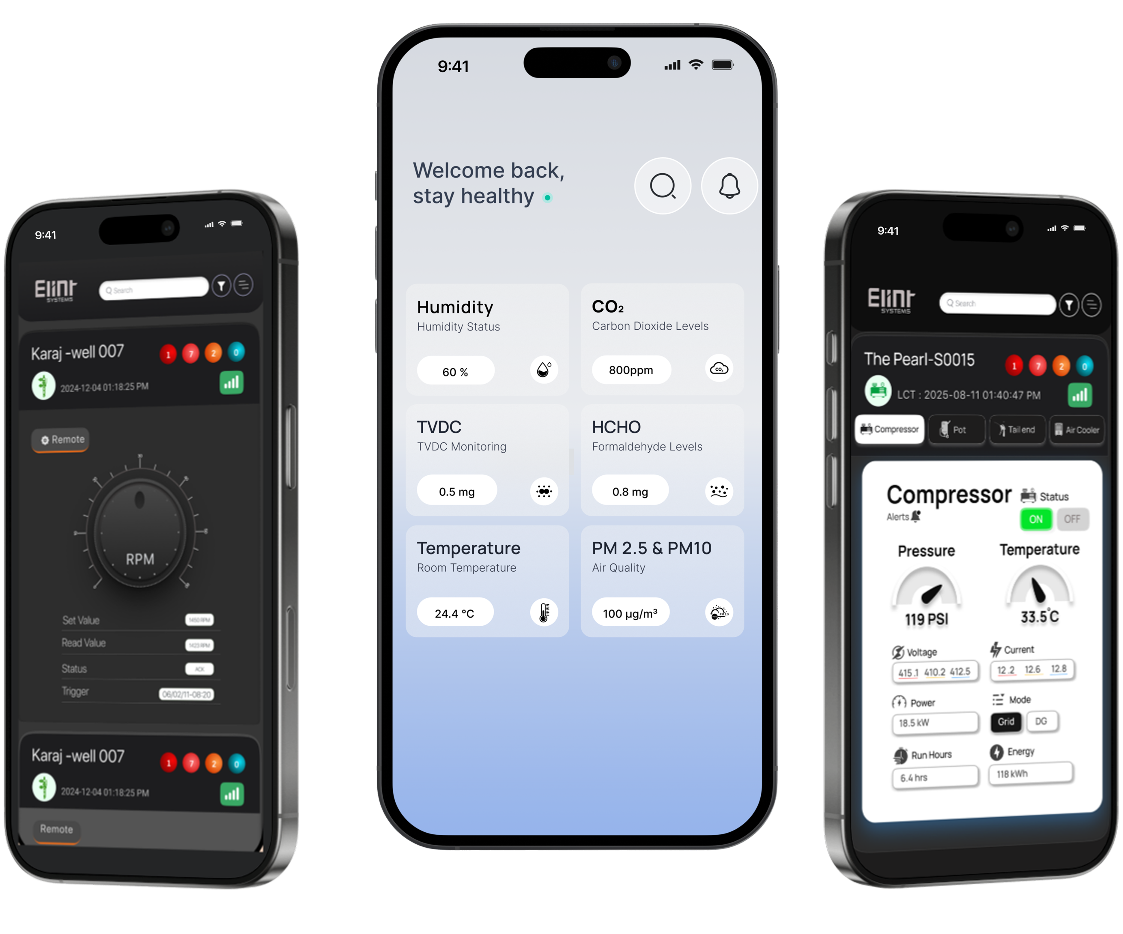Cloud-based IoT dashboard and analytics app by Elint Systems