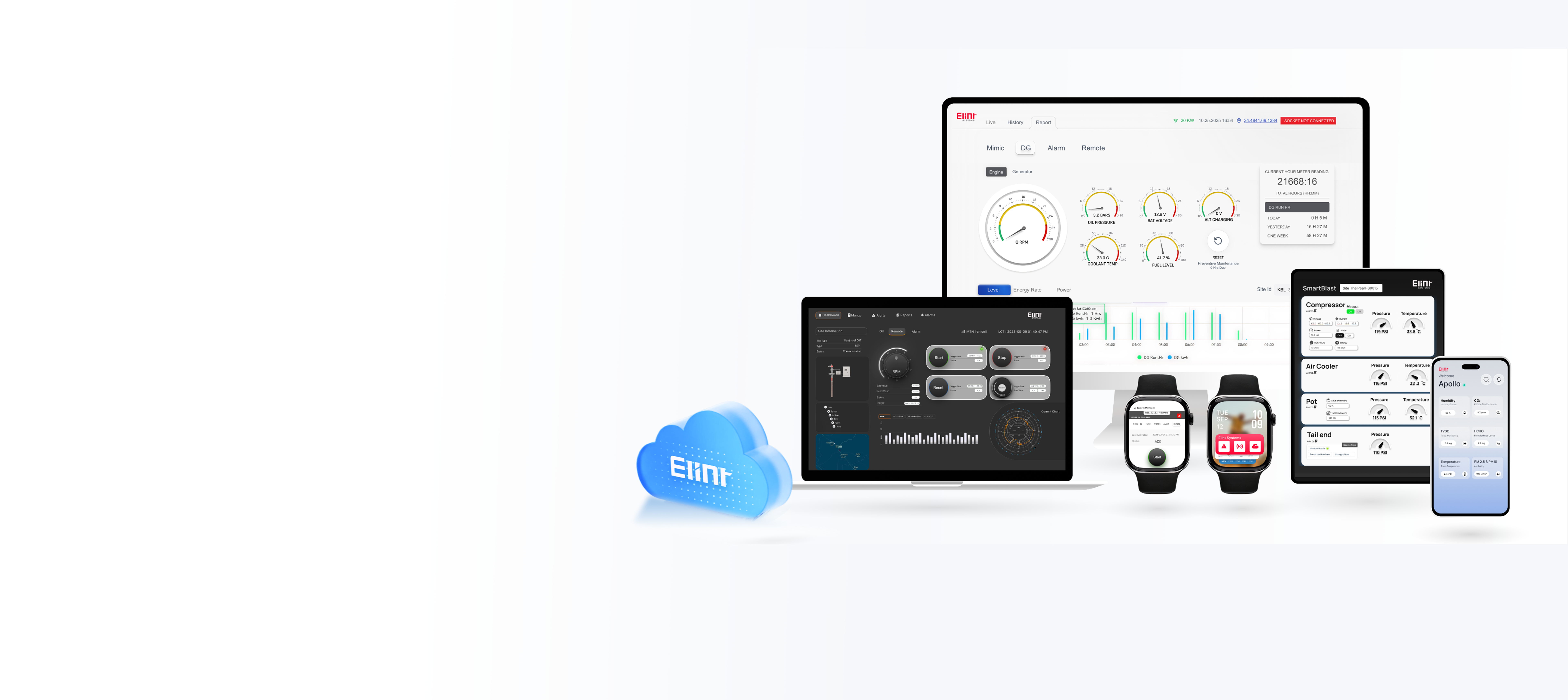 Elint cloud dashboard interface for remote monitoring