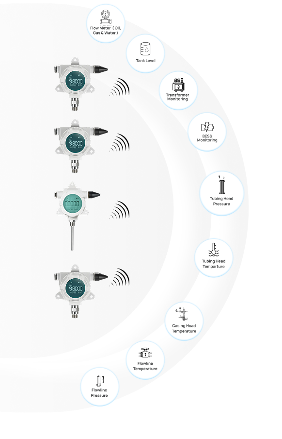 Remote gaslift sensors monitoring oilfield lift efficiency and pressure