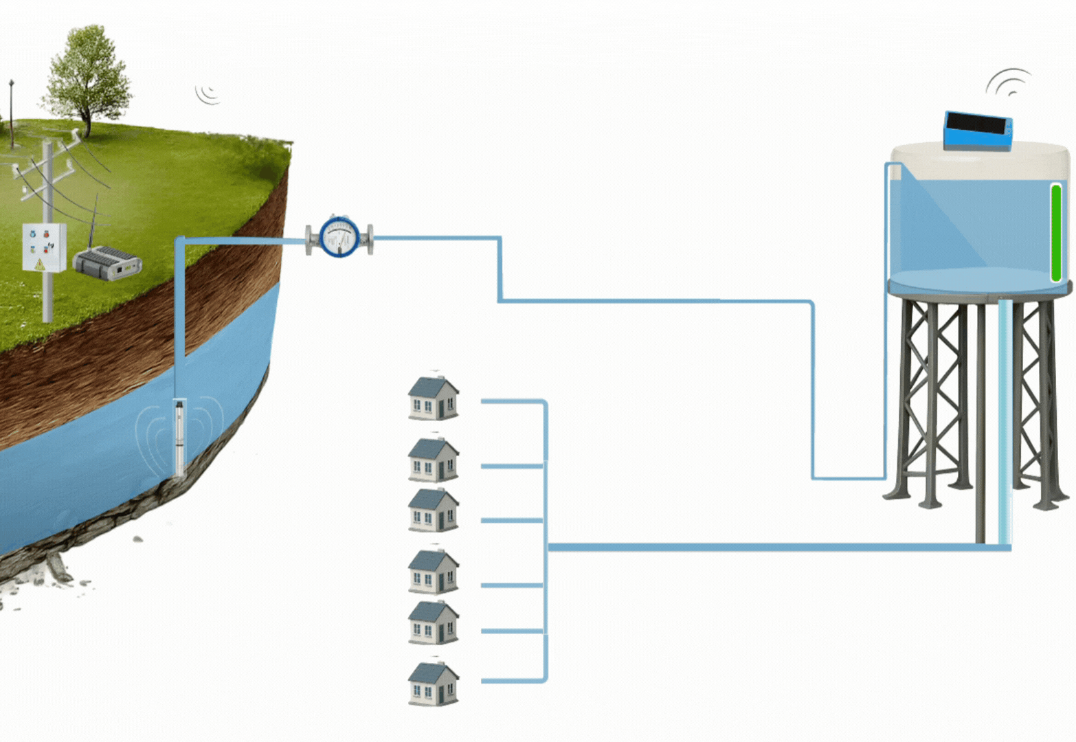 Rural Water Distribution System Rural Water Distribution System